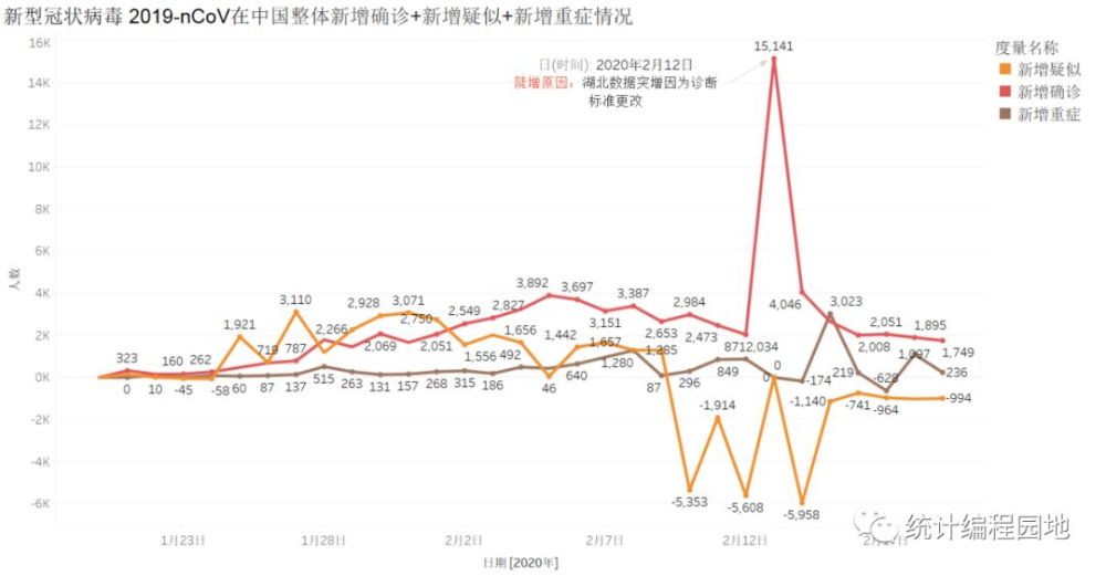 中国最新病毒新增情况及分析概述