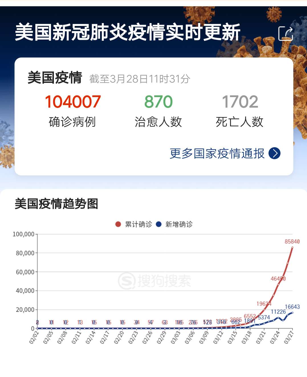 美国最新肺炎数据论述及分析