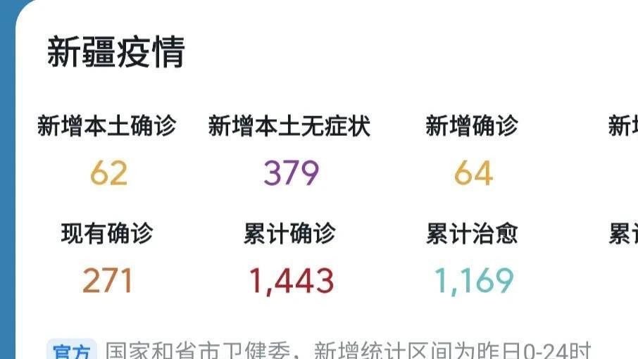 新疆最新疫情情况公布，多方观点分析与个人立场阐述