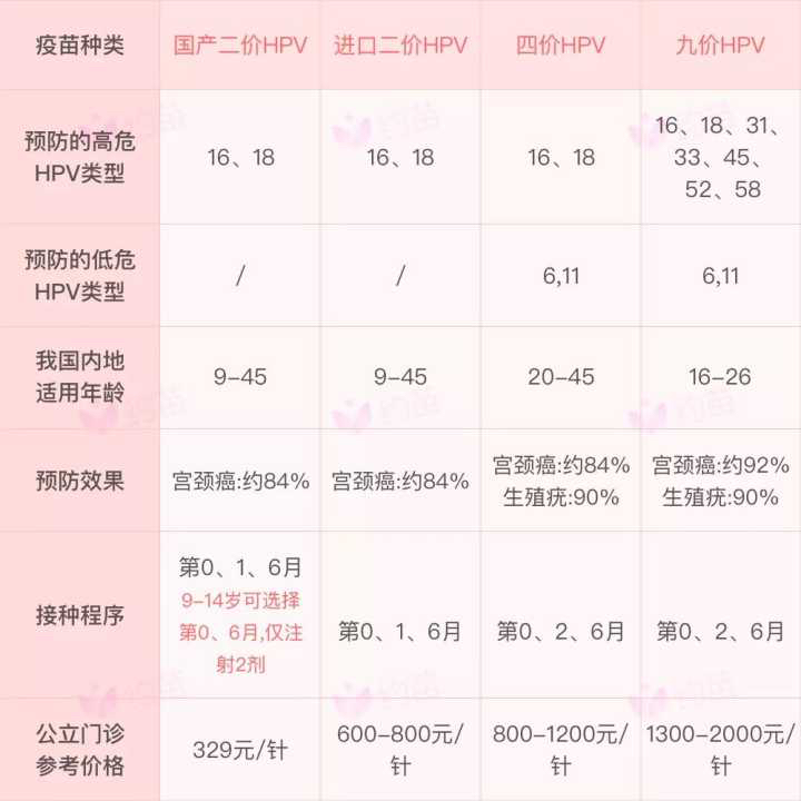 最新九价宫颈疫苗，预防宫颈病变的新选择