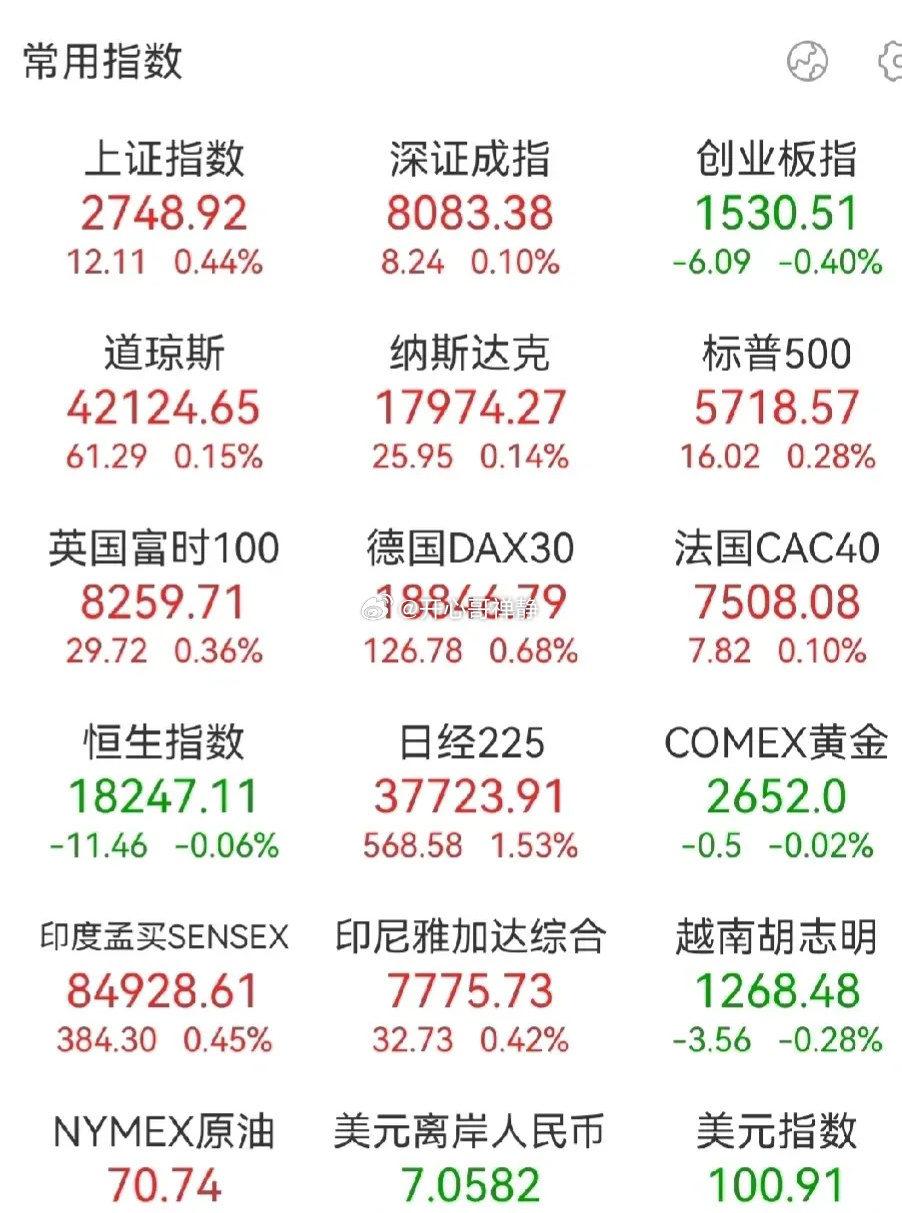 股市最新动态解析，洞悉市场变化，把握投资先机
