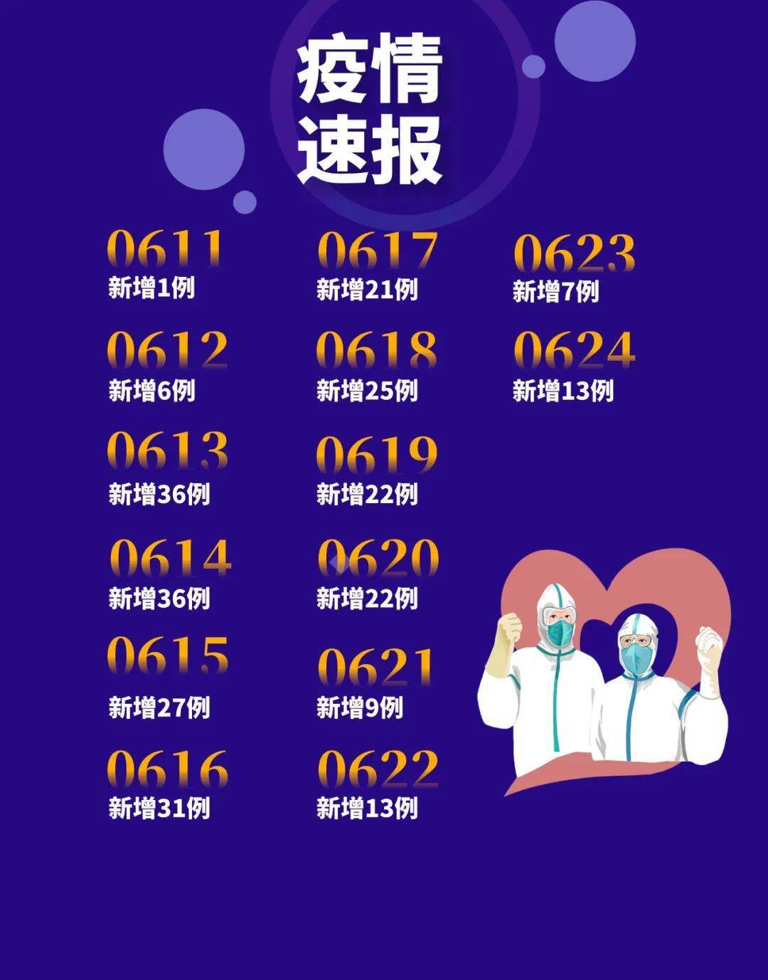 今日疫情新增病例全面解读与科普知识分享