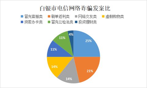 警惕！揭秘最新网络诈骗手法，防范网络诈骗风险提示！
