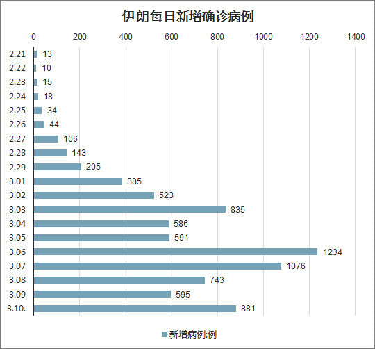 全球最新疫情统计人数及其背后的温暖故事