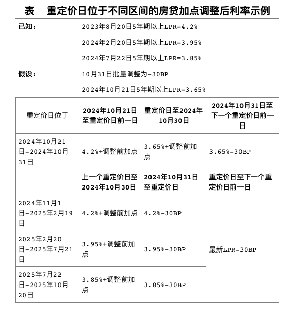 最新利率新政策，变化中的机遇，激发自信与成就感的源泉