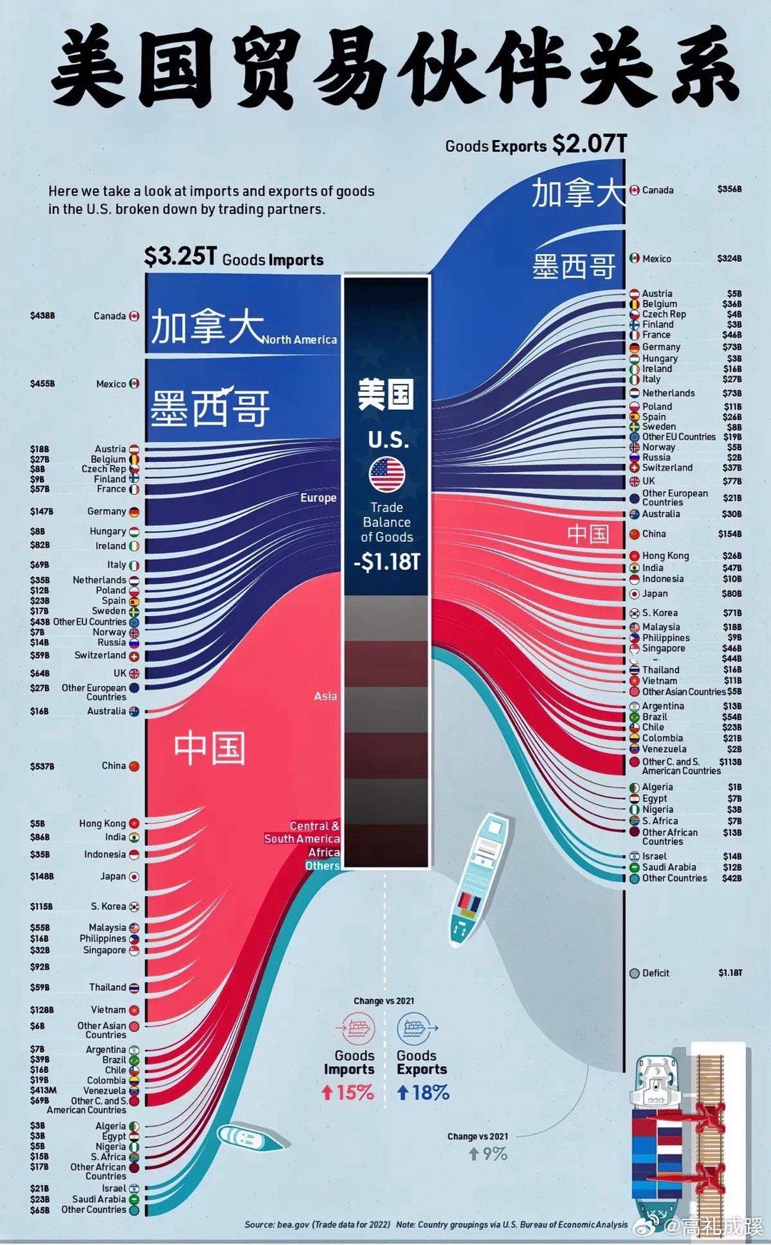 美国与中国最新贸易动态，自然美景下的经贸探索之旅