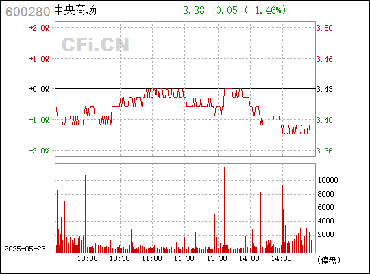ST中商引领科技潮流，重塑未来生活体验新篇章