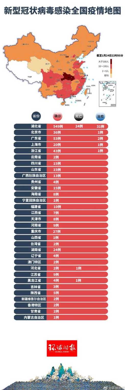 疫情最新数据消息解读，理解现状、分析趋势与未来展望