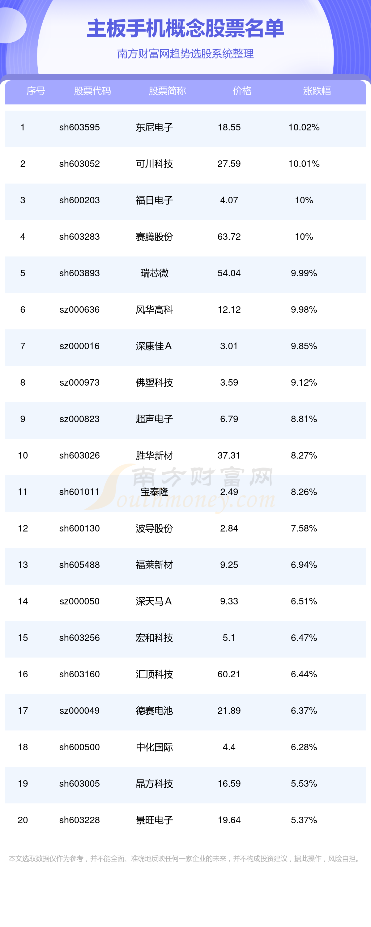 最新手机股票，掌握信息，拥抱变化，踏上梦想之路