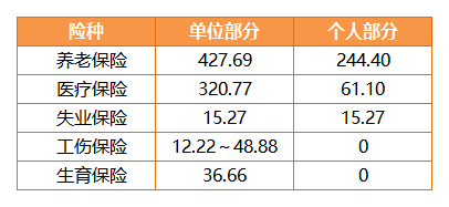 杭州社保缴纳基数最新调整，自信与成就感的源泉