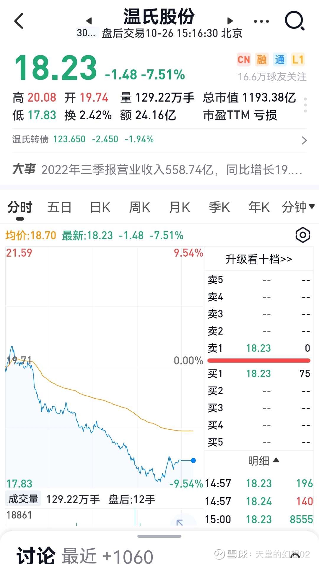 温氏最新市值揭秘，探秘其股价飙升背后的力量🚀📈