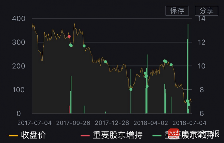 最新股东行情深度分析