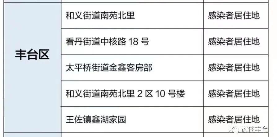 丰台区最新确诊事件详细论述