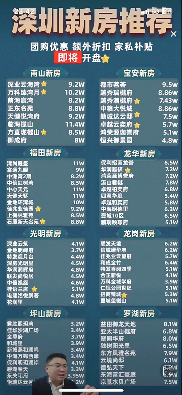 深圳最新装修，时尚潮流与实用主义的完美融合