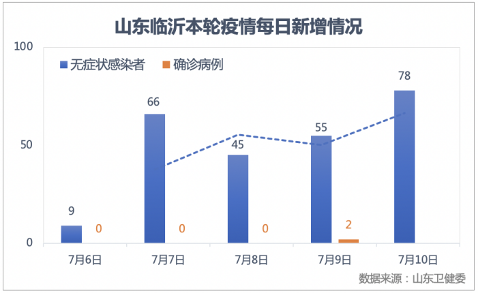 山东疫情最新状况更新，最新疫情发展动态报告