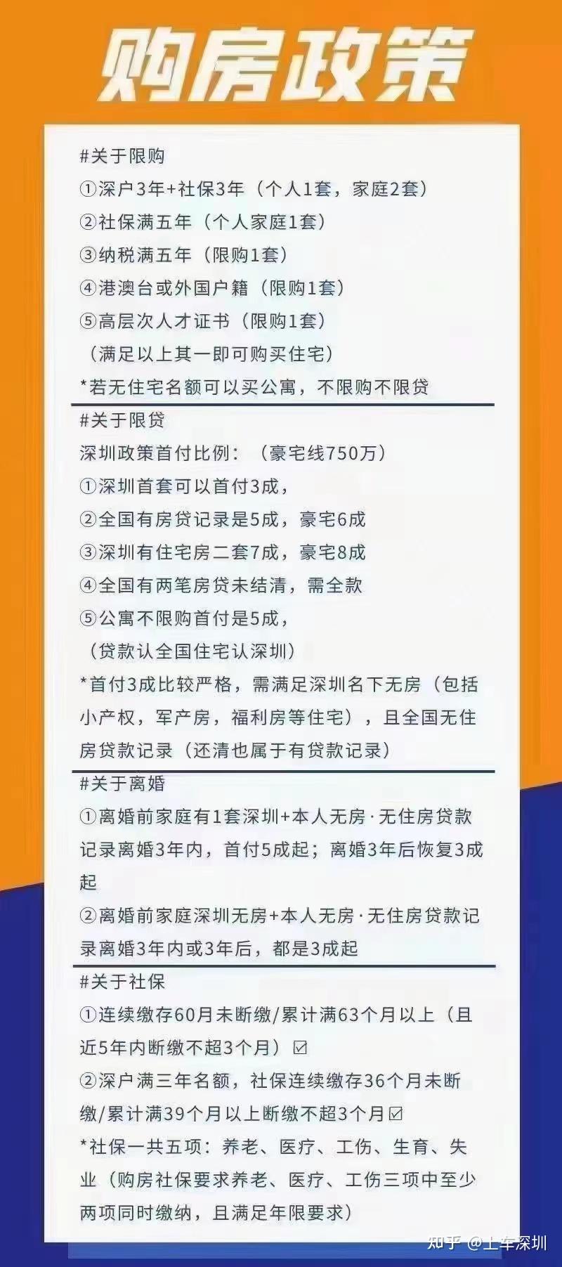 购房最新知识详解，观点阐述与分析
