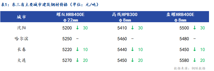 哈尔滨罗纹钢最新价格及其背后的温情故事
