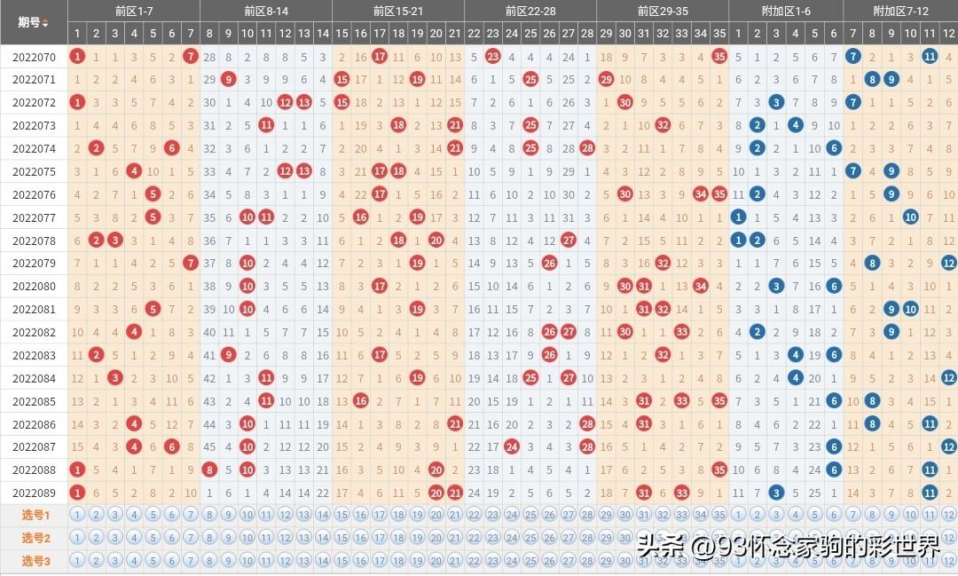 大乐透最新晒票观点论述，今日彩票分析与预测
