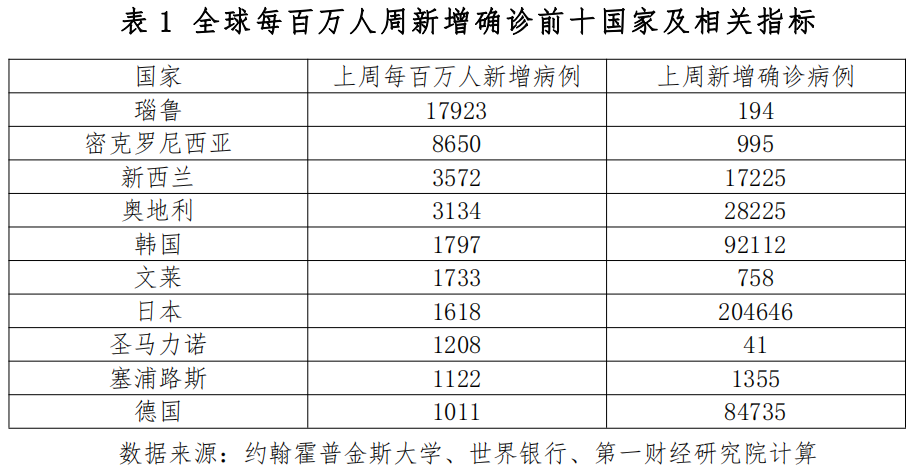 全球疫情下的积极力量，国家抗疫进展、学习变革与自信成就之旅