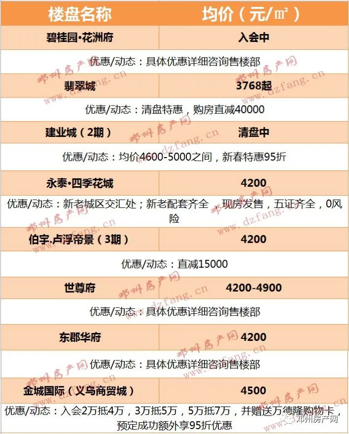 孟州最新房源探秘，小巷中的隐藏房源全解析