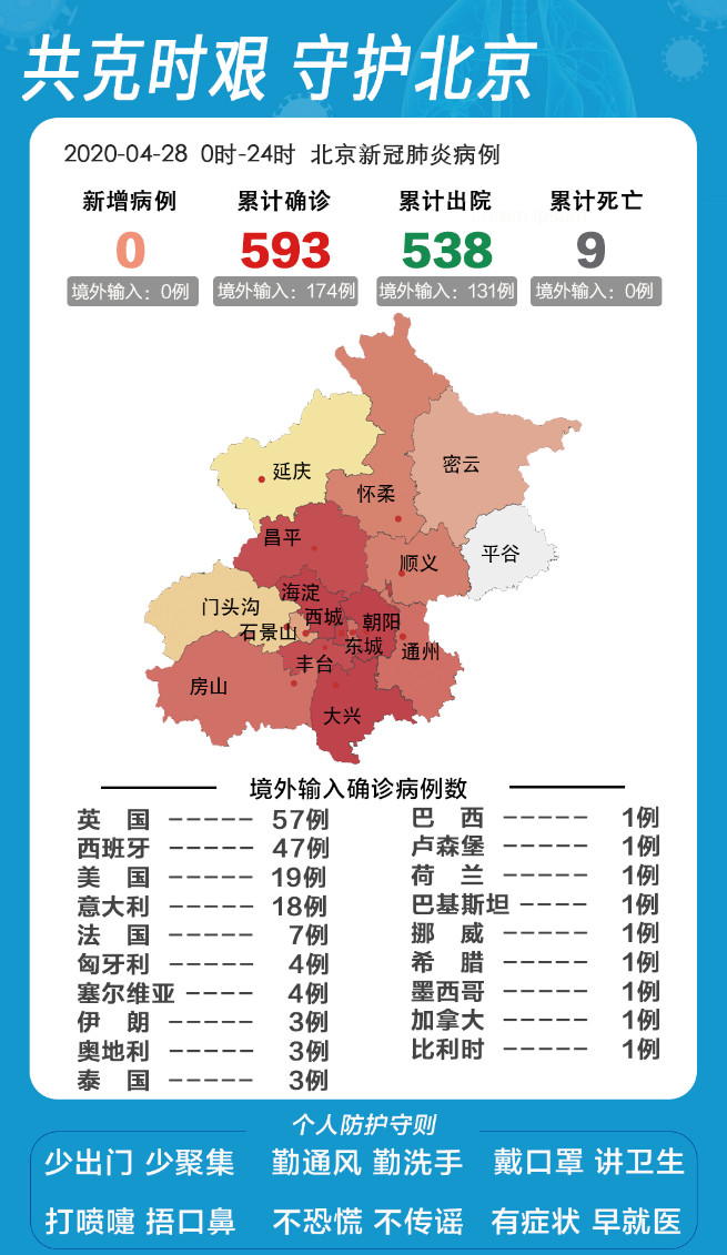 北京疫情最新检查情况解读与应对建议